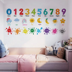 Kids Educational Stickers for Bedroom or Nursery